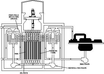 Regional Geologic Section - Coastal Plain