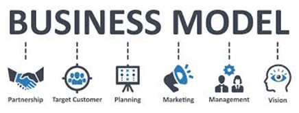 image with the words 'Business Model' and six icons below