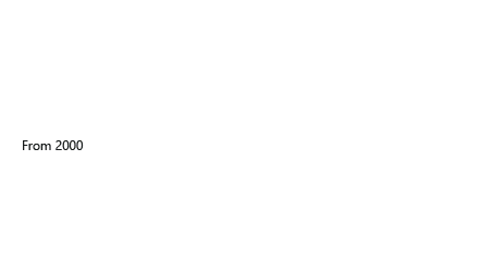 animated graphic showing the NRC-Licensed Operating Nuclear Reactor Uprates as a graph from 2005 to modern day in Total Gigawatt Electric Added.
