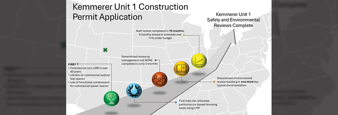 Infographic for Kemmerer by the Numbers Image